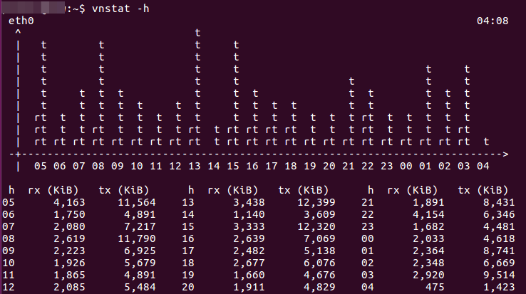 Install vnStat on Debian 8/Ubuntu 16.04 Server to Monitor Network Traffic