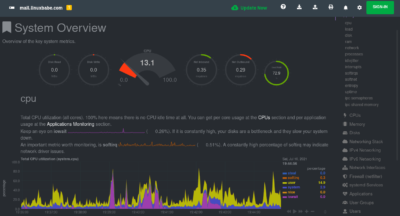 Linux Server Performance Monitoring with Netdata