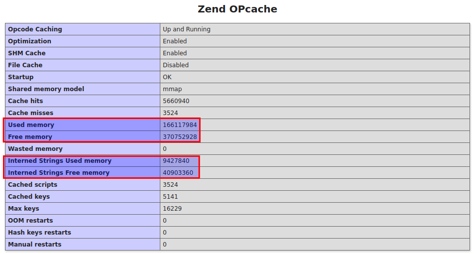zend opcache optimization