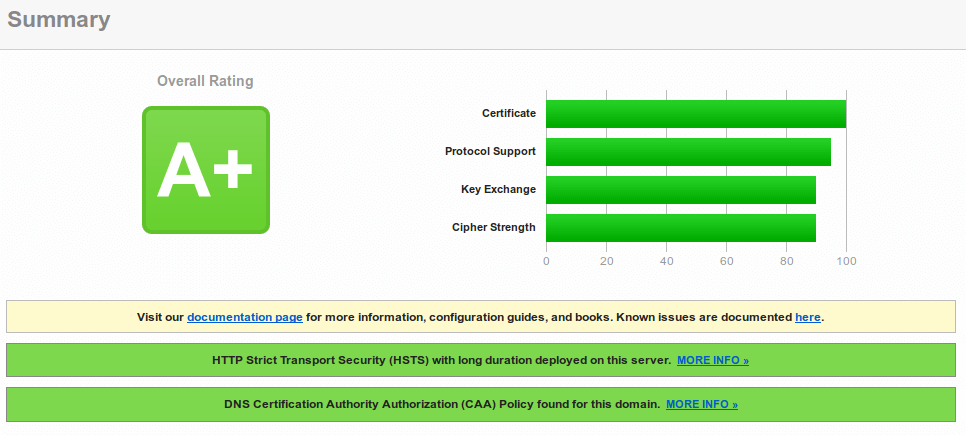 secure phpmyadmin with https