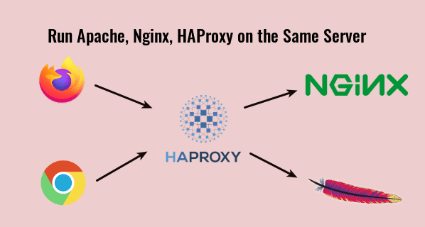 Run Apache, Nginx & HAProxy on Same Server