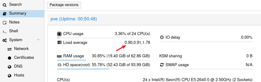 proxmox server load average