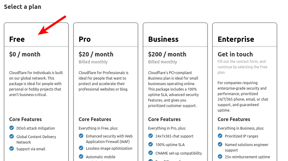 cloudflare plans and pricing