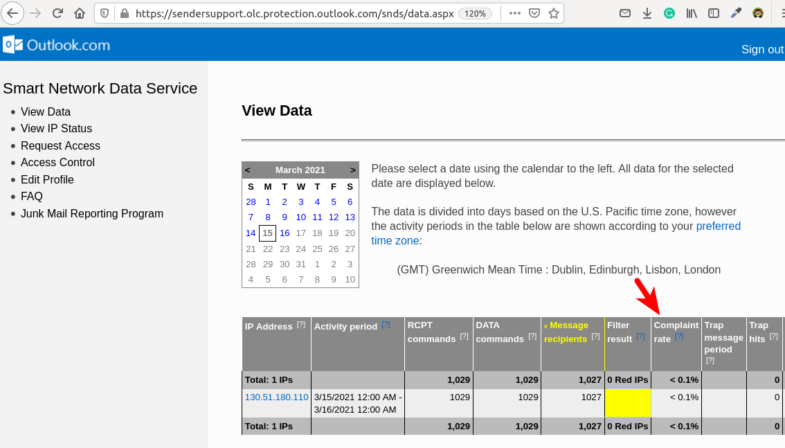 Our investigation has determined that the above IP(s) do not qualify for mitigation