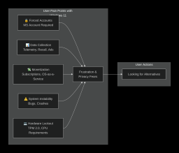 user painpoints with windows 11